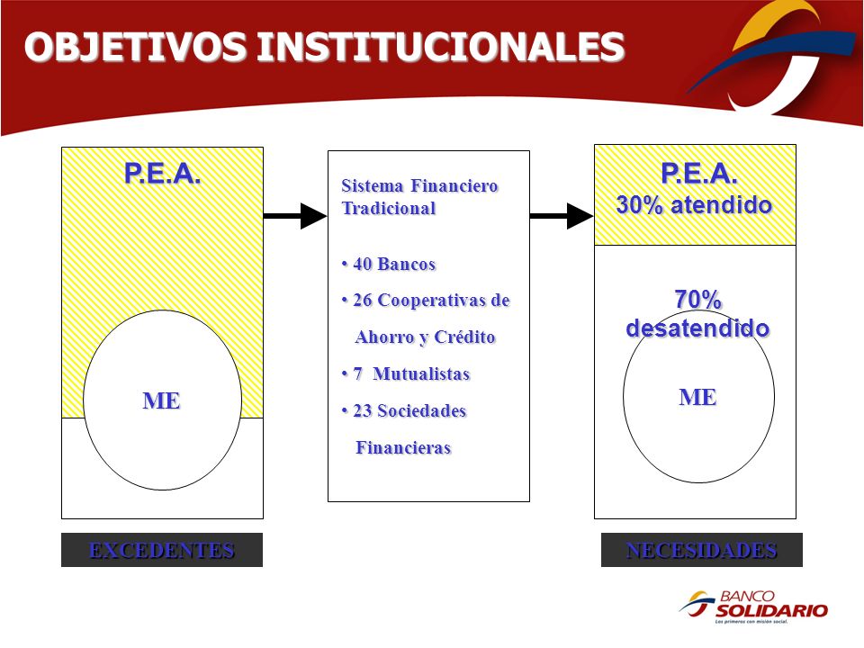 más vendidos